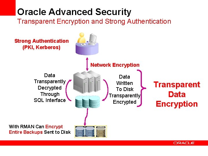 Oracle Advanced Security Transparent Encryption and Strong Authentication (PKI, Kerberos) Network Encryption Data Transparently