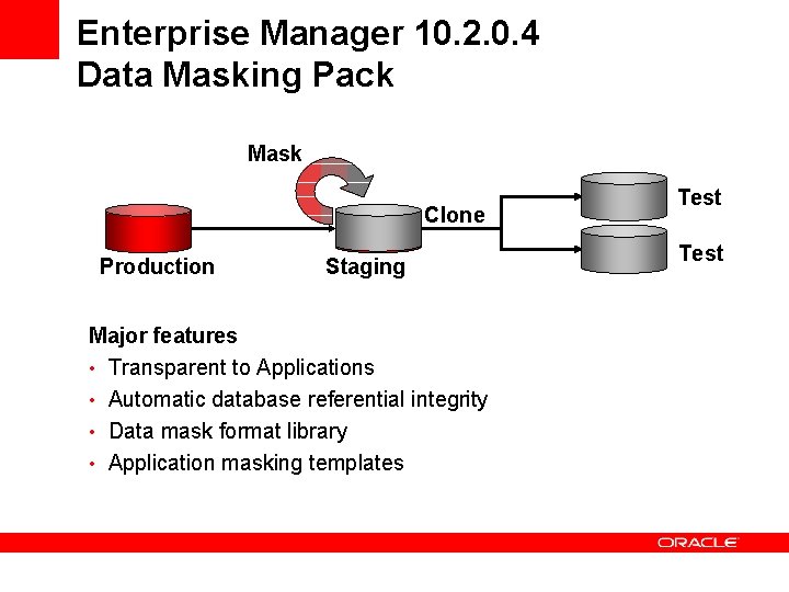 Enterprise Manager 10. 2. 0. 4 Data Masking Pack Mask Clone Production Staging Major