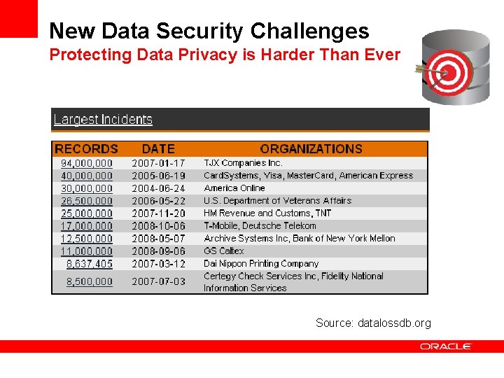 New Data Security Challenges Protecting Data Privacy is Harder Than Ever Source: datalossdb. org