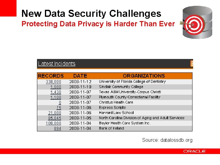 New Data Security Challenges Protecting Data Privacy is Harder Than Ever Source: datalossdb. org