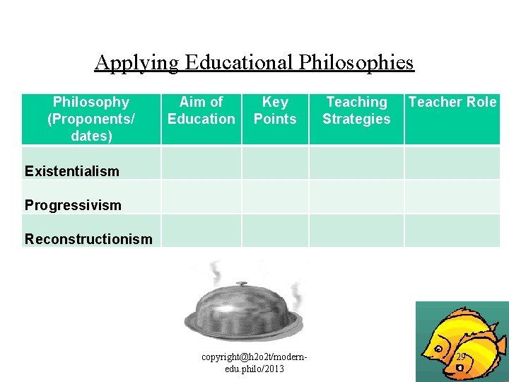 Applying Educational Philosophies Philosophy Aim of Key Teaching Teacher Role (Proponents/ dates) Education Points