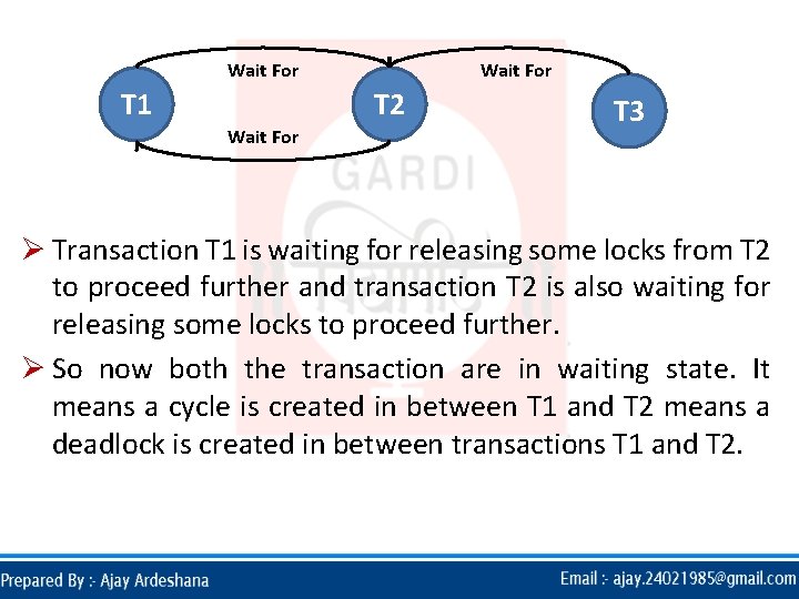 Wait For T 1 Wait For T 2 Wait For T 3 Ø Transaction Wait For T 1 Wait For T 2 Wait For T 3 Ø Transaction