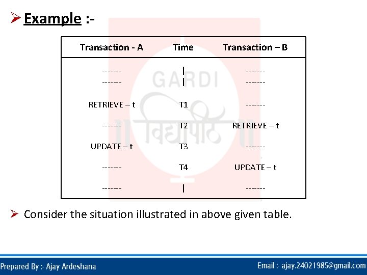 Ø Example : Transaction - A Time Transaction – B ------- | | ------- Ø Example : Transaction - A Time Transaction – B ------- | | -------