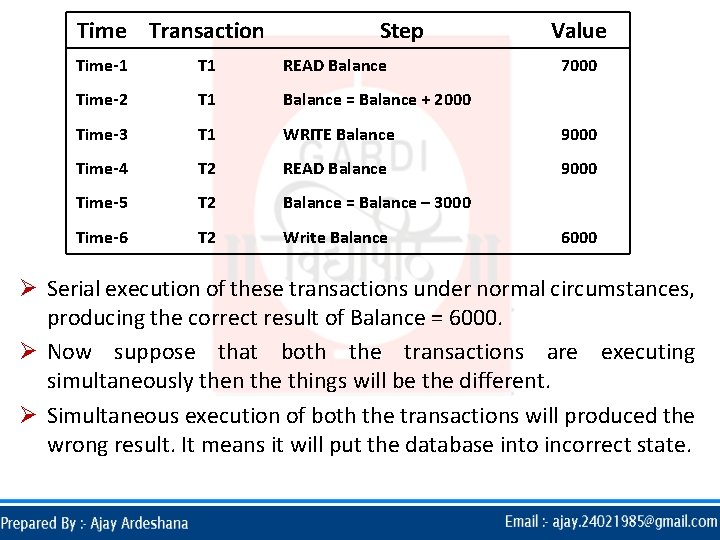 Time Transaction Step Value Time-1 T 1 READ Balance 7000 Time-2 T 1 Balance Time Transaction Step Value Time-1 T 1 READ Balance 7000 Time-2 T 1 Balance