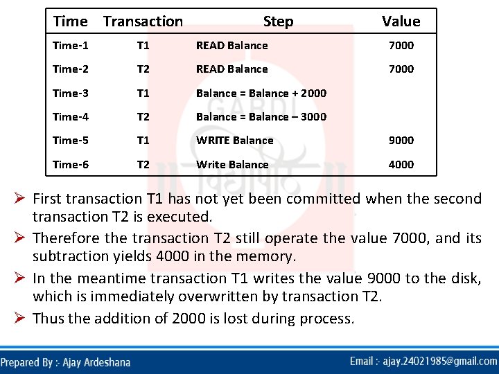 Time Transaction Step Value Time-1 T 1 READ Balance 7000 Time-2 T 2 READ Time Transaction Step Value Time-1 T 1 READ Balance 7000 Time-2 T 2 READ