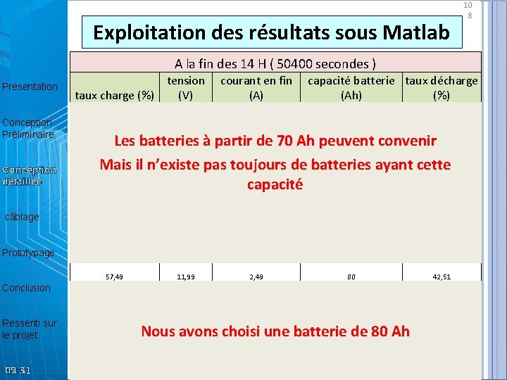 10 8 Exploitation des résultats sous Matlab A la fin des 14 H (