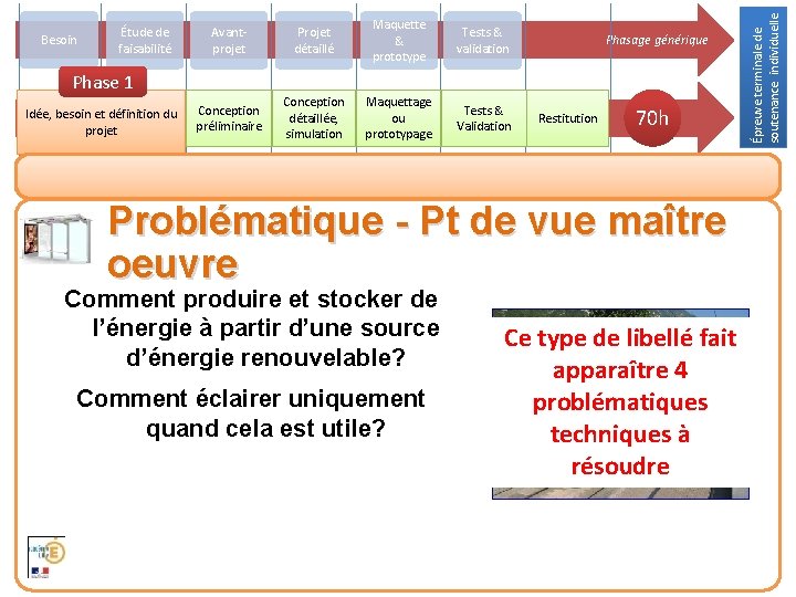 Avantprojet Projet détaillé Maquette & prototype Tests & validation Conception préliminaire Conception détaillée, simulation