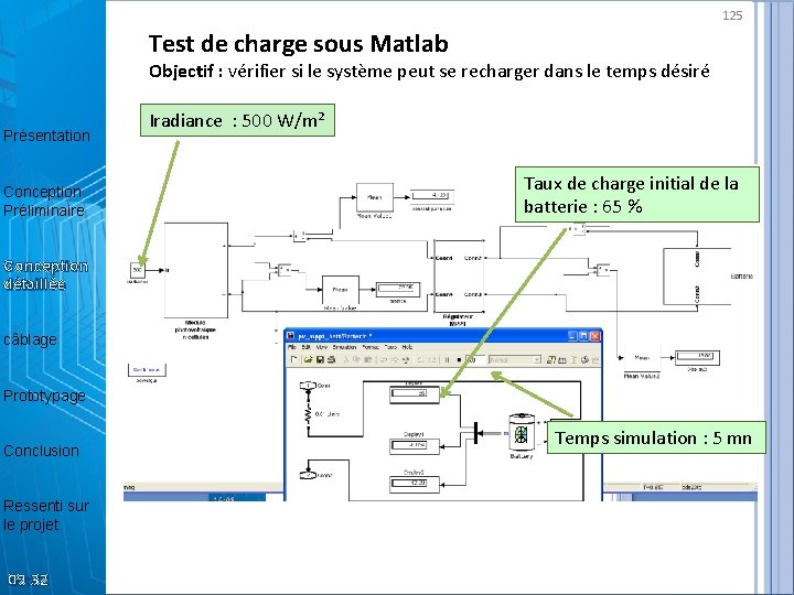 125 Test de charge sous Matlab Objectif : vérifier si le système peut se