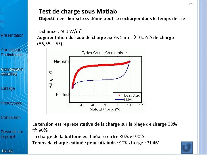 127 Test de charge sous Matlab Objectif : vérifier si le système peut se