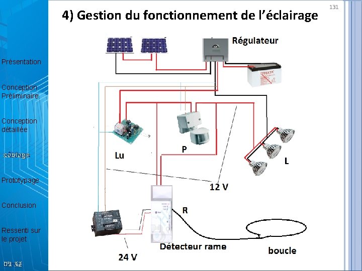 4) Gestion du fonctionnement de l’éclairage Présentation Conception Préliminaire Conception détaillée câblage Prototypage Conclusion