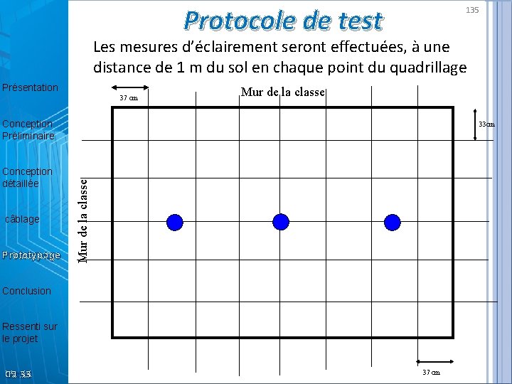 Protocole de test 135 Les mesures d’éclairement seront effectuées, à une distance de 1