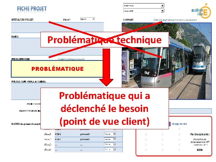 Problématique technique PROBLÉMATIQUE Problématique qui a déclenché le besoin (point de vue client) 