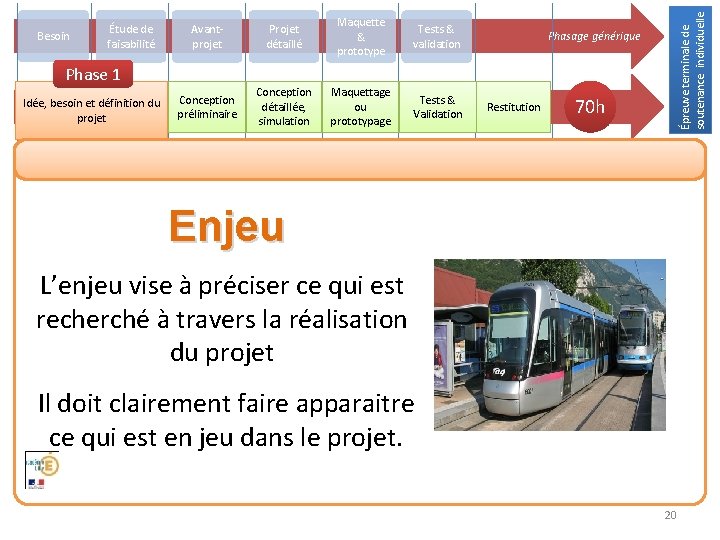 Avantprojet Projet détaillé Maquette & prototype Tests & validation Conception préliminaire Conception détaillée, simulation