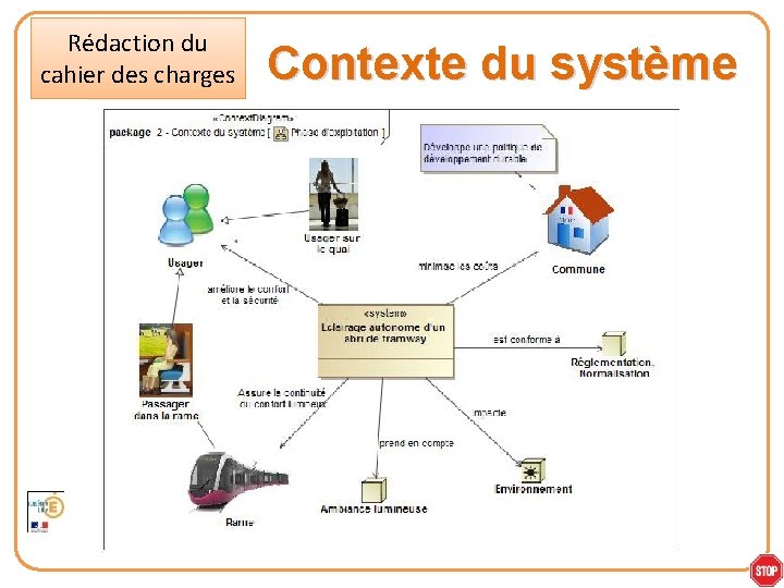 Rédaction du cahier des charges Contexte du système 32 