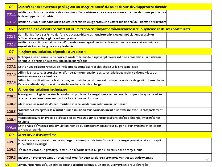O 1 Caractériser des systèmes privilégiant un usage raisonné du point de vue développement