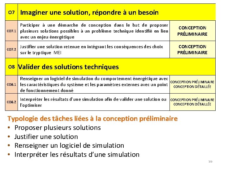 O 7 Imaginer une solution, répondre à un besoin CO 7. 1 Participer à