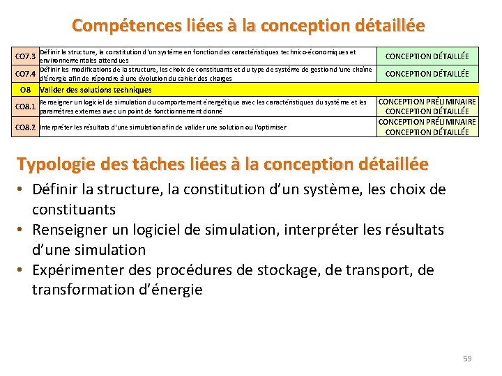 Compétences liées à la conception détaillée Définir la structure, la constitution d'un système en