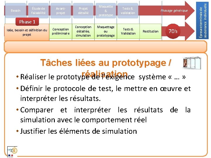 Avantprojet Projet détaillé Maquette & prototype Tests & validation Conception préliminaire Conception détaillée, simulation