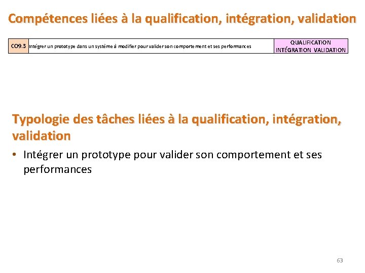 Compétences liées à la qualification, intégration, validation CO 9. 3 Intégrer un prototype dans