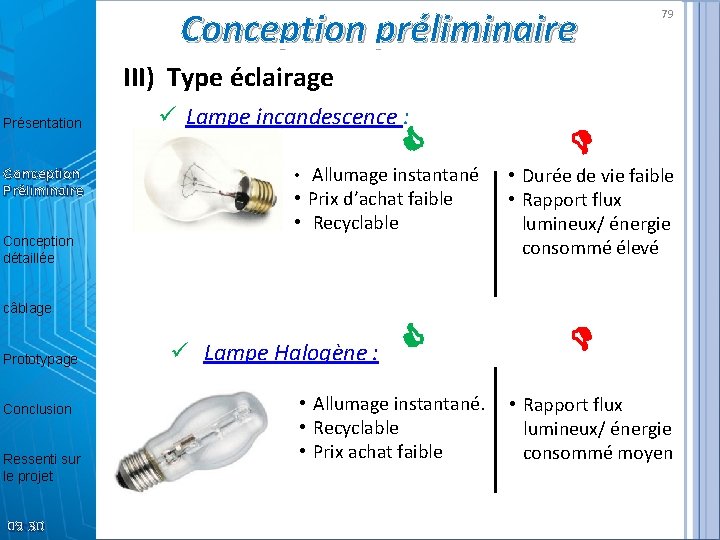 Conception préliminaire 79 III) Type éclairage Présentation Conception Préliminaire Conception détaillée ü Lampe incandescence