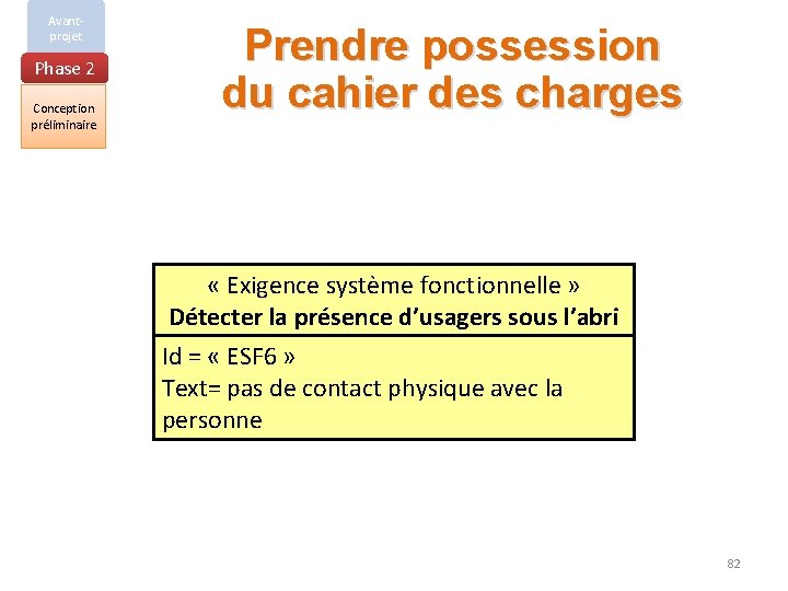 Avantprojet Phase 2 Conception préliminaire Prendre possession du cahier des charges « Exigence système