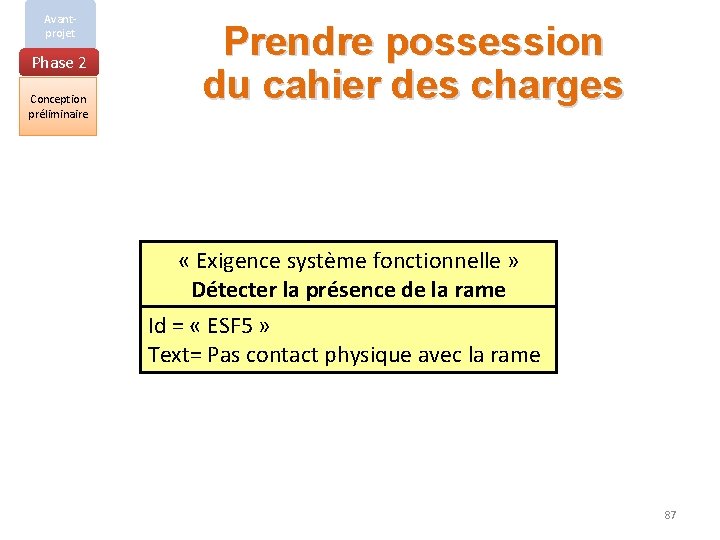 Avantprojet Phase 2 Conception préliminaire Prendre possession du cahier des charges « Exigence système