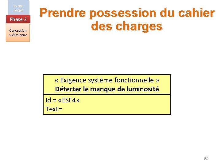 Avantprojet Phase 2 Conception préliminaire Prendre possession du cahier des charges « Exigence système