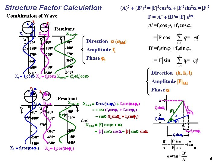 Structure Factor Calculation (A)2 (B’)2 F 2 cos 2 F 2 sin 2 F