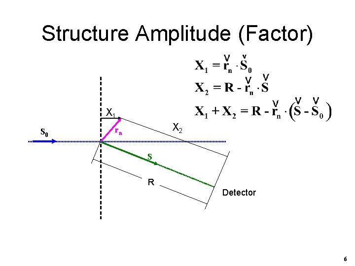 Structure Amplitude (Factor) X 1 S 0 X 2 rn S R Detector 6