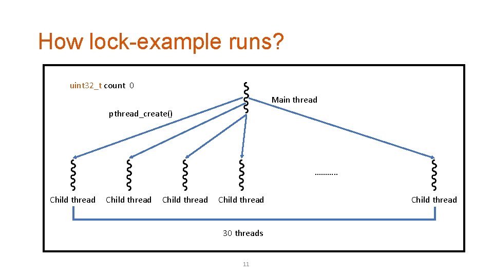 How lock-example runs? uint 32_t count 0 Main thread pthread_create() ………. . Child thread