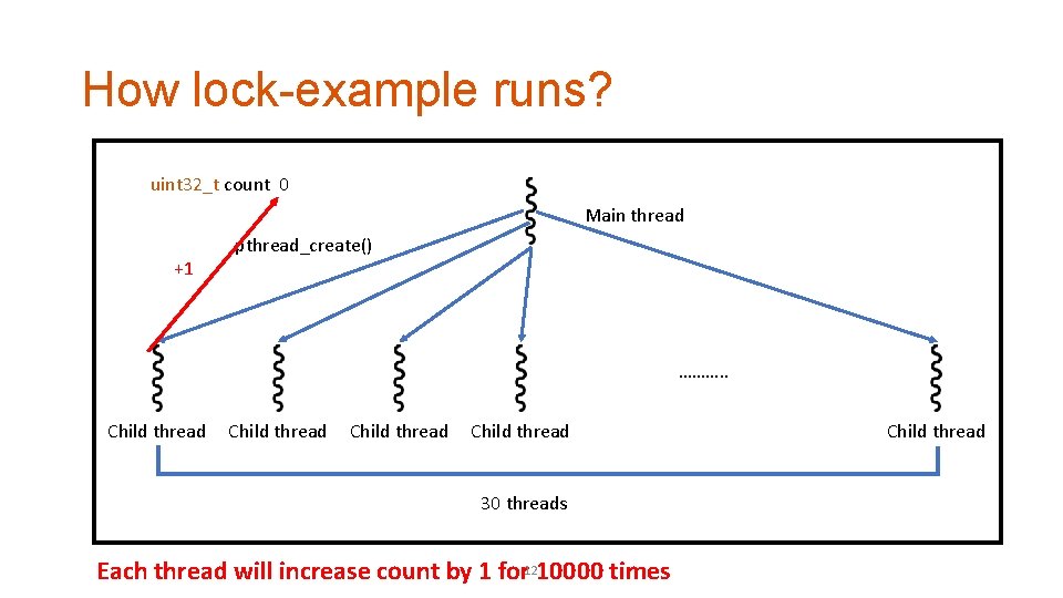 How lock-example runs? uint 32_t count 0 Main thread +1 pthread_create() ………. . Child