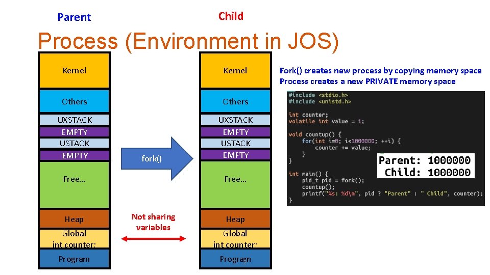 Child Parent Process (Environment in JOS) Kernel Others UXSTACK EMPTY USTACK EMPTY fork() Free…