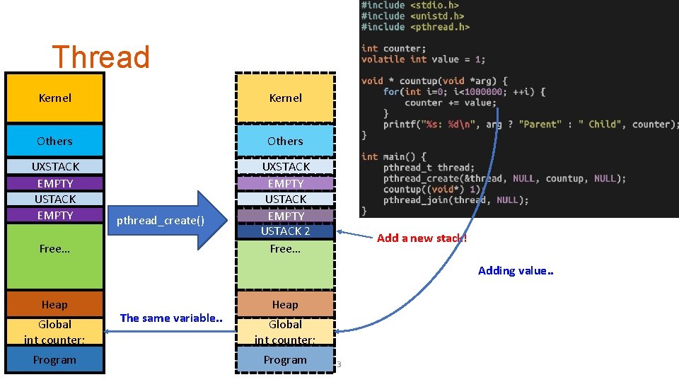 Thread Kernel Others UXSTACK EMPTY USTACK 2 Free… pthread_create() Free… Add a new stack!