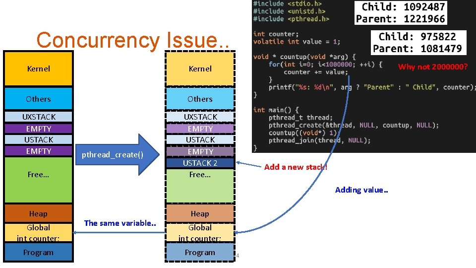 Concurrency Issue. . Kernel Others UXSTACK EMPTY USTACK 2 Free… pthread_create() Free… Why not