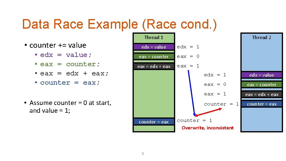 Data Race Example (Race cond. ) • counter += value • • edx =
