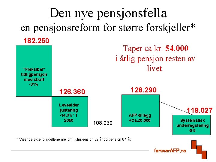 Den nye pensjonsfella en pensjonsreform for større forskjeller* 182. 250 Taper ca kr. 54.