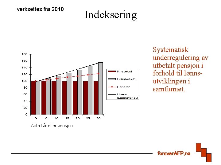 Iverksettes fra 2010 Indeksering Systematisk underregulering av utbetalt pensjon i forhold til lønnsutviklingen i