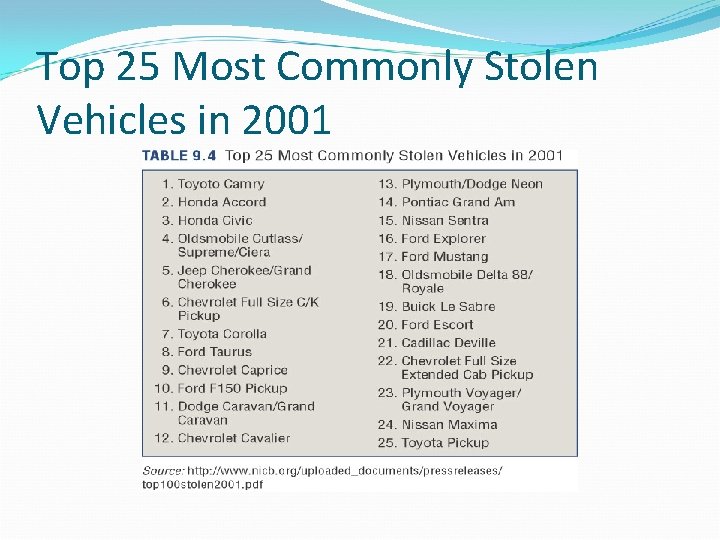 Top 25 Most Commonly Stolen Vehicles in 2001 