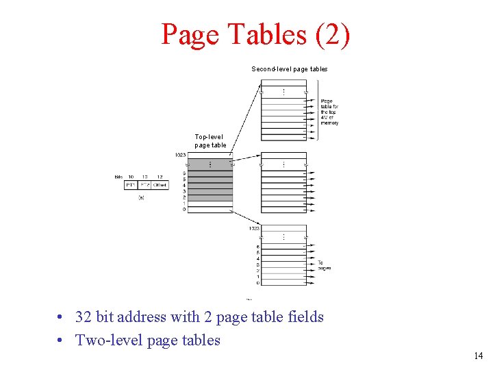 Page Tables (2) Second-level page tables Top-level page table • 32 bit address with