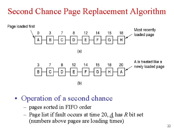 Second Chance Page Replacement Algorithm • Operation of a second chance – pages sorted