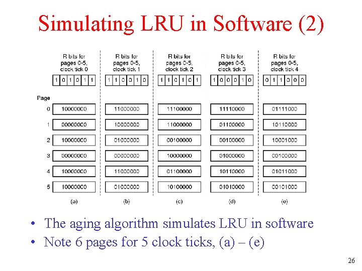 Simulating LRU in Software (2) • The aging algorithm simulates LRU in software •