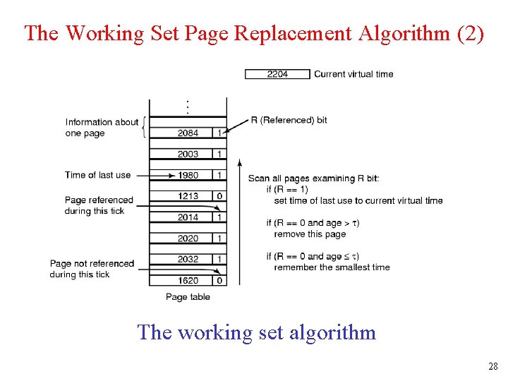 The Working Set Page Replacement Algorithm (2) The working set algorithm 28 