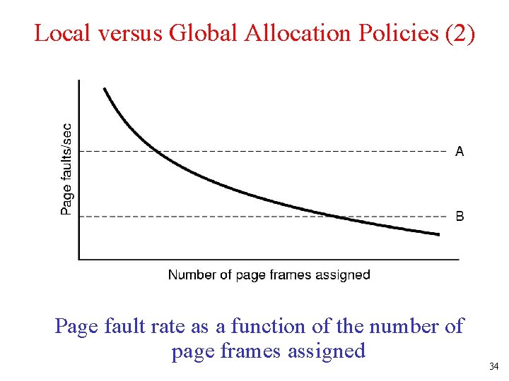 Local versus Global Allocation Policies (2) Page fault rate as a function of the