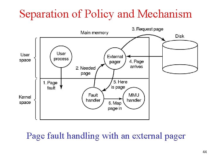 Separation of Policy and Mechanism Page fault handling with an external pager 44 