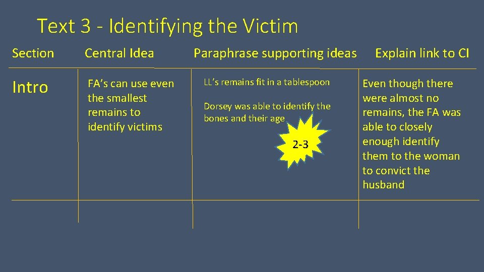 Text 3 - Identifying the Victim Section Central Idea Intro FA’s can use even