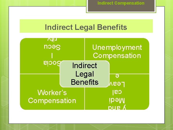 Indirect Compensation Indirect Legal Benefits Unemployment Compensation Indirect Legal Benefits Famil y and Medi