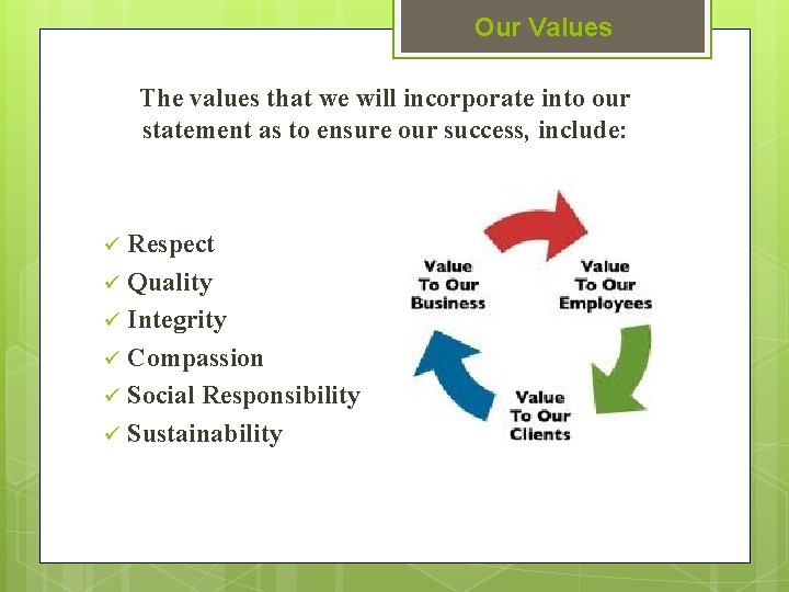Our Values The values that we will incorporate into our statement as to ensure