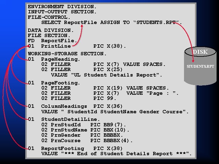 ENVIRONMENT DIVISION. INPUT-OUTPUT SECTION. FILE-CONTROL. SELECT Report. File ASSIGN TO “STUDENTS. RPT”. DATA DIVISION.