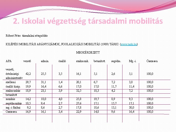 2. Iskolai végzettség társadalmi mobilitás Róbert Péter: társadalmi rétegződés KILÉPÉSI MOBILITÁSI ARÁNYSZÁMOK, FOGLALKOZÁSI MOBILITÁS