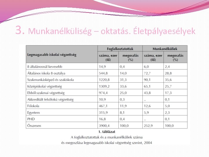 3. Munkanélküliség – oktatás. Életpályaesélyek 